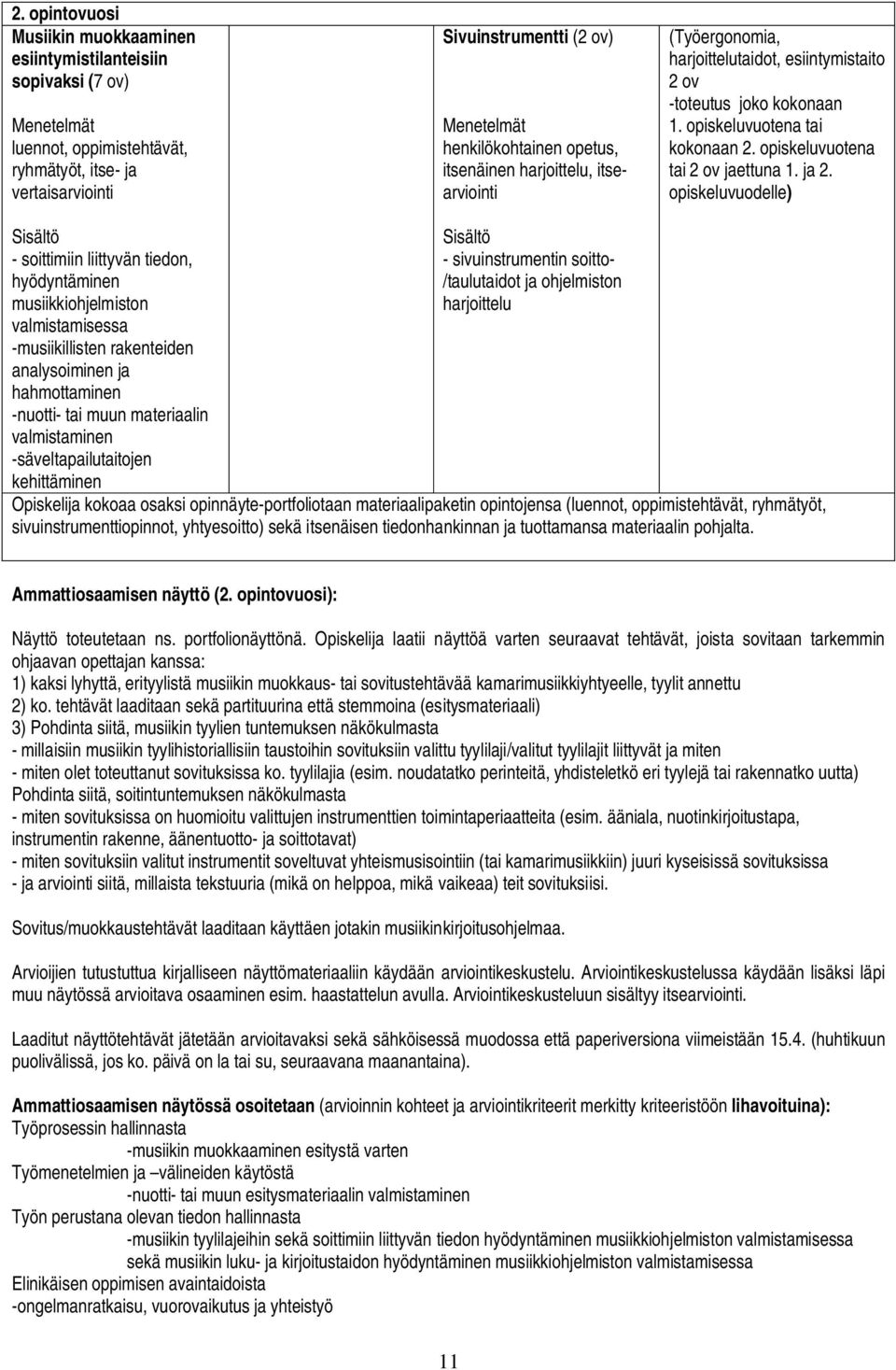 opiskeluvuodelle) Sisältö - soittimiin liittyvän tiedon, hyödyntäminen musiikkiohjelmiston valmistamisessa -musiikillisten rakenteiden analysoiminen ja hahmottaminen -nuotti- tai muun materiaalin