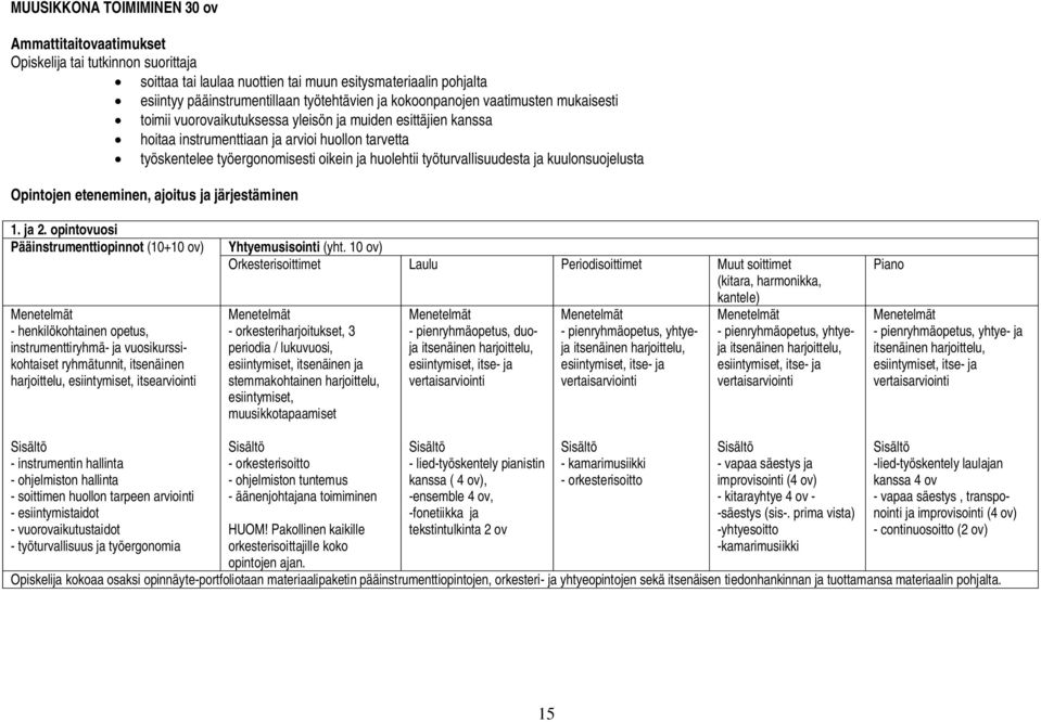 kuulonsuojelusta Opintojen eteneminen, ajoitus ja järjestäminen 1. ja 2.