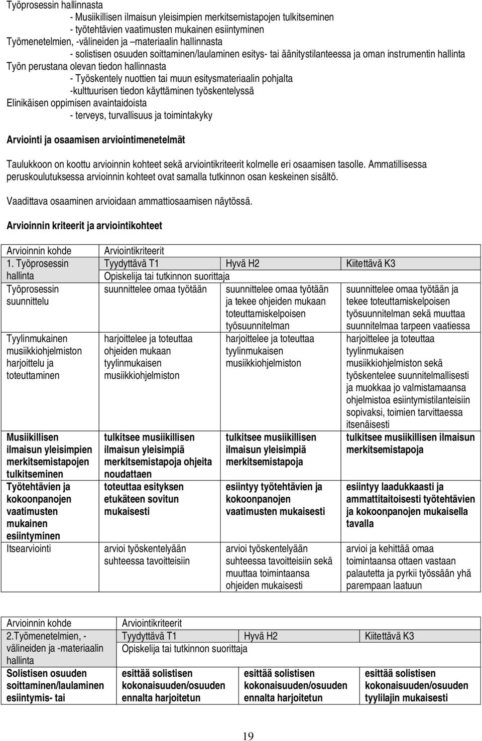 -kulttuurisen tiedon käyttäminen työskentelyssä Elinikäisen oppimisen avaintaidoista - terveys, turvallisuus ja toimintakyky Arviointi ja osaamisen arviointimenetelmät Taulukkoon on koottu arvioinnin