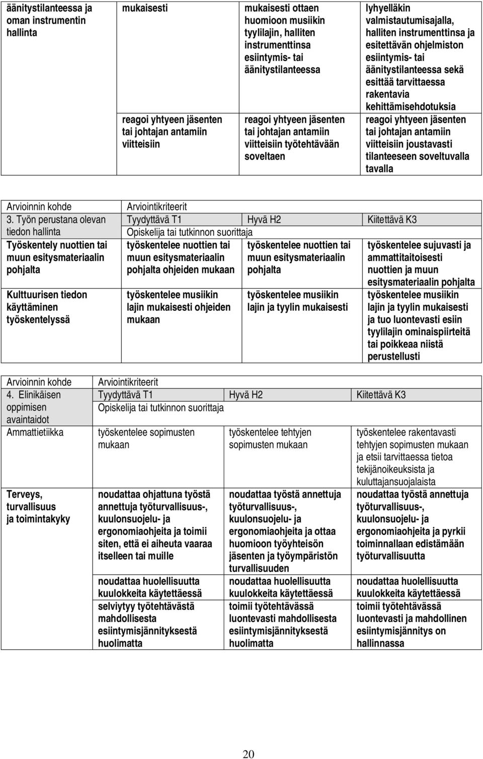 tai äänitystilanteessa sekä esittää tarvittaessa rakentavia kehittämisehdotuksia reagoi yhtyeen jäsenten tai johtajan antamiin viitteisiin joustavasti tilanteeseen soveltuvalla tavalla 3.