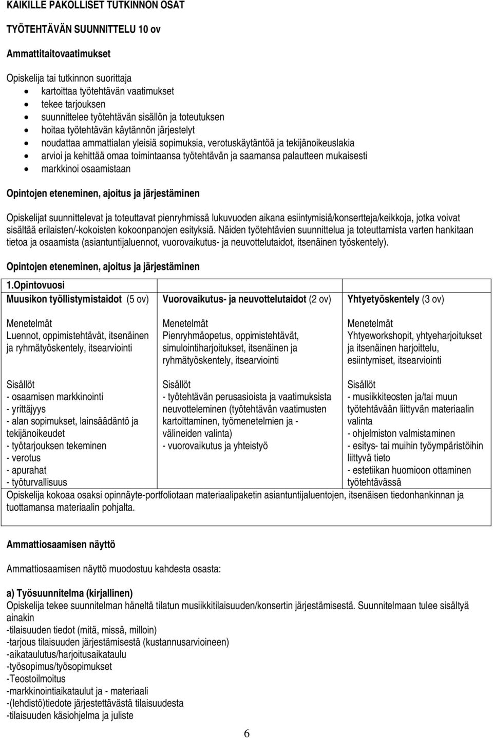 markkinoi osaamistaan Opintojen eteneminen, ajoitus ja järjestäminen t suunnittelevat ja toteuttavat pienryhmissä lukuvuoden aikana esiintymisiä/konsertteja/keikkoja, jotka voivat sisältää