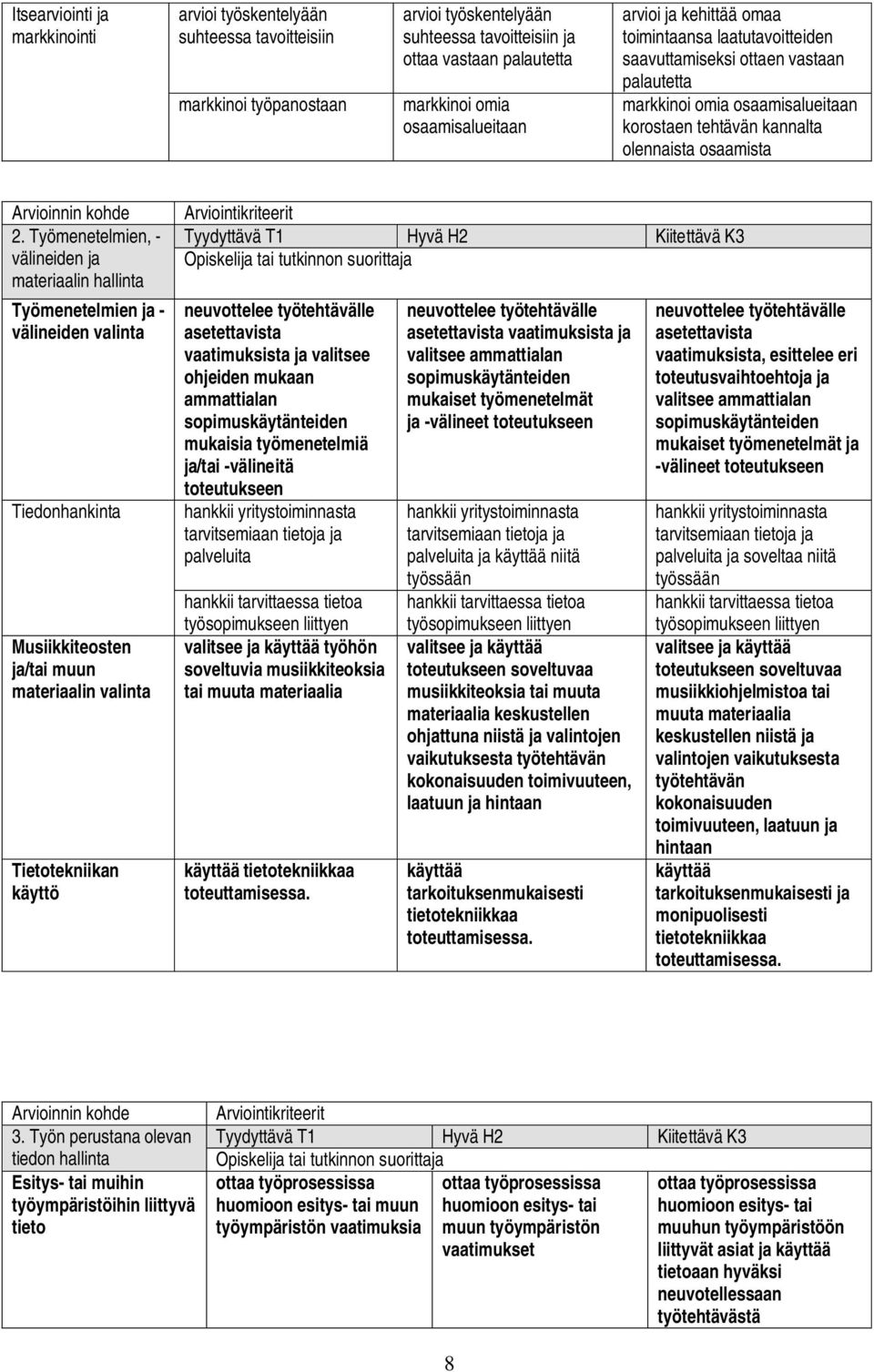 Työmenetelmien, - välineiden ja materiaalin Työmenetelmien ja - välineiden valinta Tiedonhankinta Musiikkiteosten ja/tai muun materiaalin valinta Tietotekniikan käyttö neuvottelee työtehtävälle