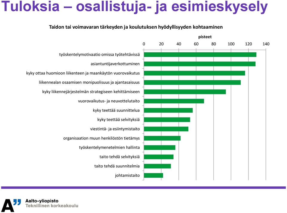 monipuolisuus ja ajantasaisuus kyky liikennejärjestelmän strategiseen kehittämiseen vuorovaikutus- ja neuvottelutaito kyky teettää suunnittelua kyky teettää