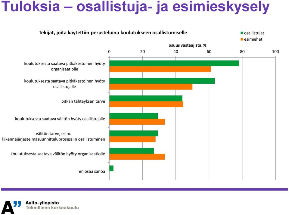 saatava pitkäkestoinen hyöty osallistujalle pitkän tähtäyksen tarve koulutuksesta saatava välitön hyöty osallistujalle