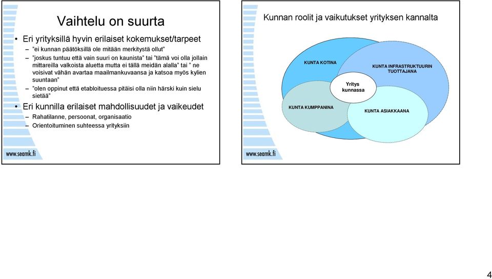 pitäisi olla niin härski kuin sielu sietää Eri kunnilla erilaiset mahdollisuudet ja vaikeudet Rahatilanne, persoonat, organisaatio Orientoituminen suhteessa yrityksiin Kunnan roolit