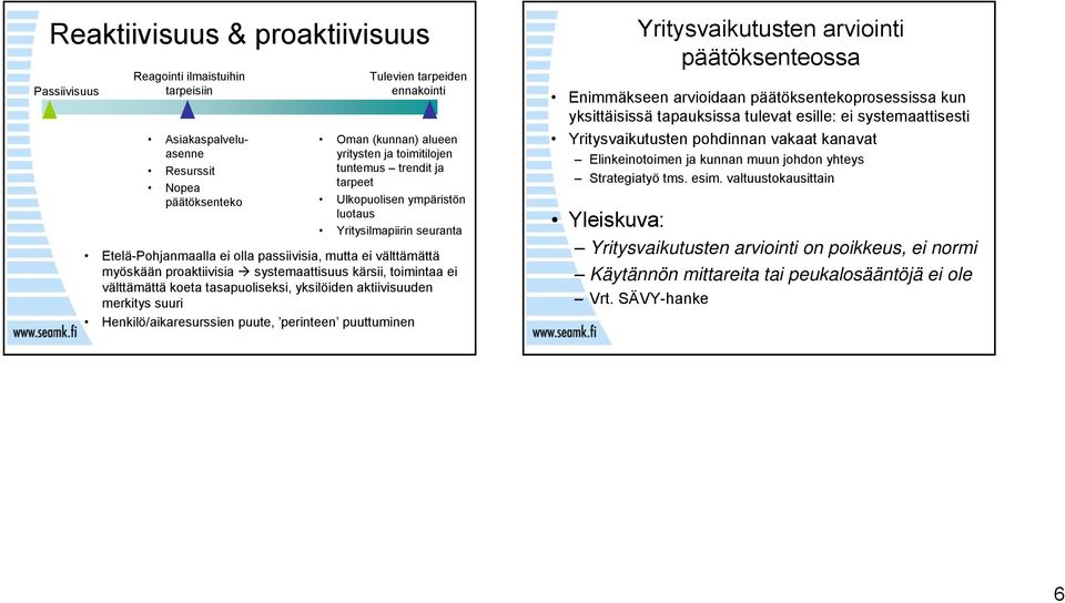 kärsii, toimintaa ei välttämättä koeta tasapuoliseksi, yksilöiden aktiivisuuden merkitys suuri Henkilö/aikaresurssien puute, perinteen puuttuminen Yritysvaikutusten arviointi päätöksenteossa