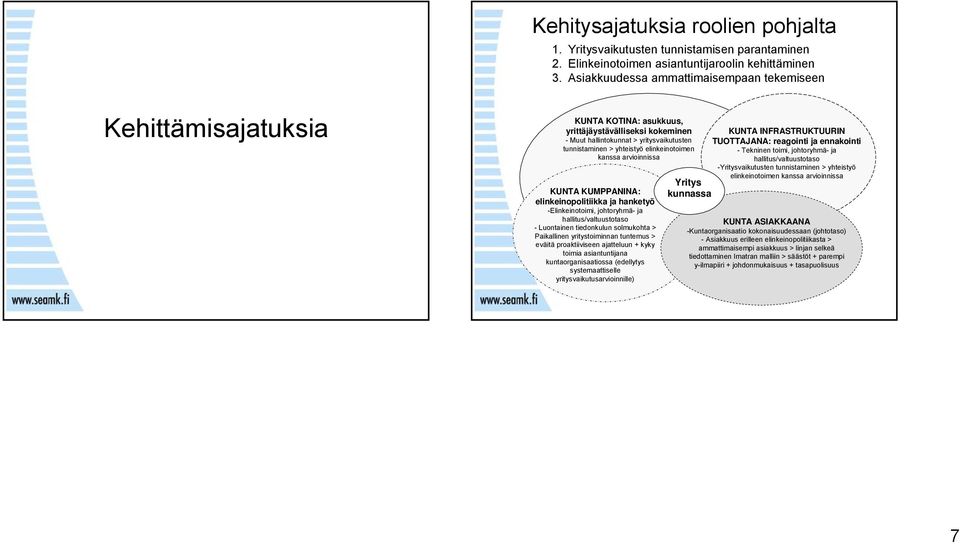 elinkeinotoimen kanssa arvioinnissa KUNTA KUMPPANINA: elinkeinopolitiikka ja hanketyö -Elinkeinotoimi, johtoryhmä- ja hallitus/valtuustotaso - Luontainen tiedonkulun solmukohta > Paikallinen