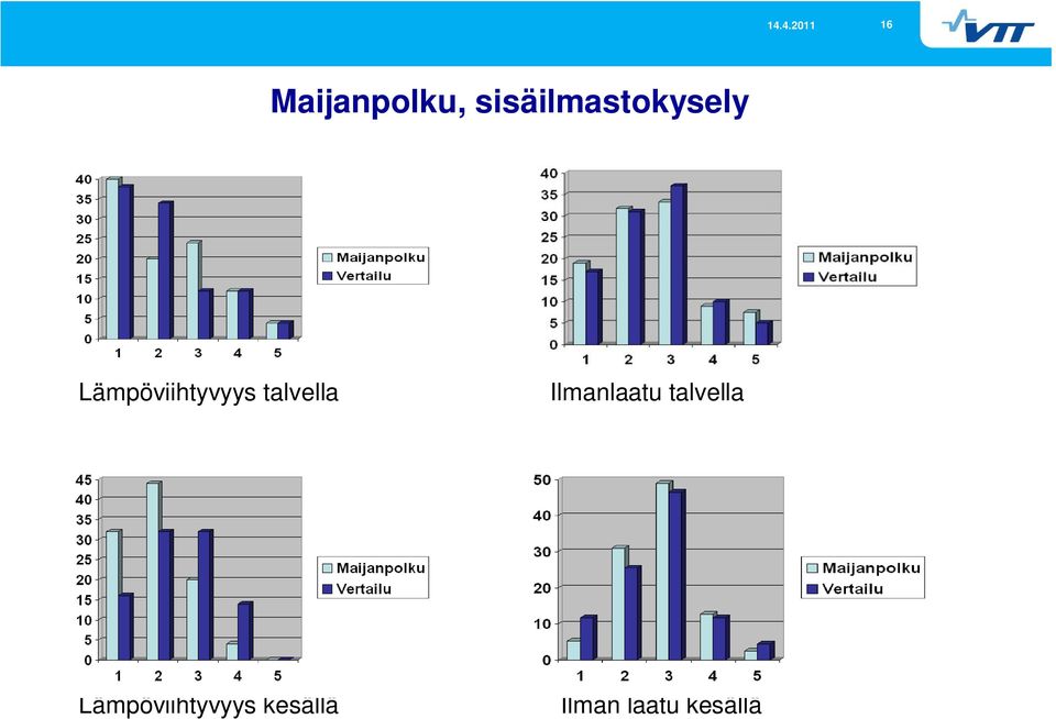 Lämpöviihtyvyys talvella