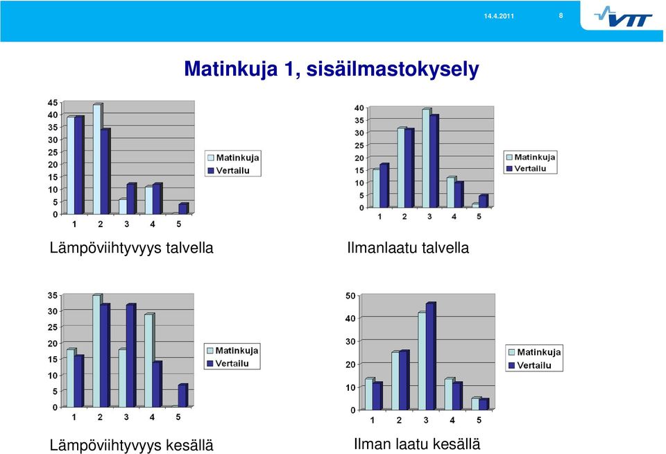 Lämpöviihtyvyys talvella