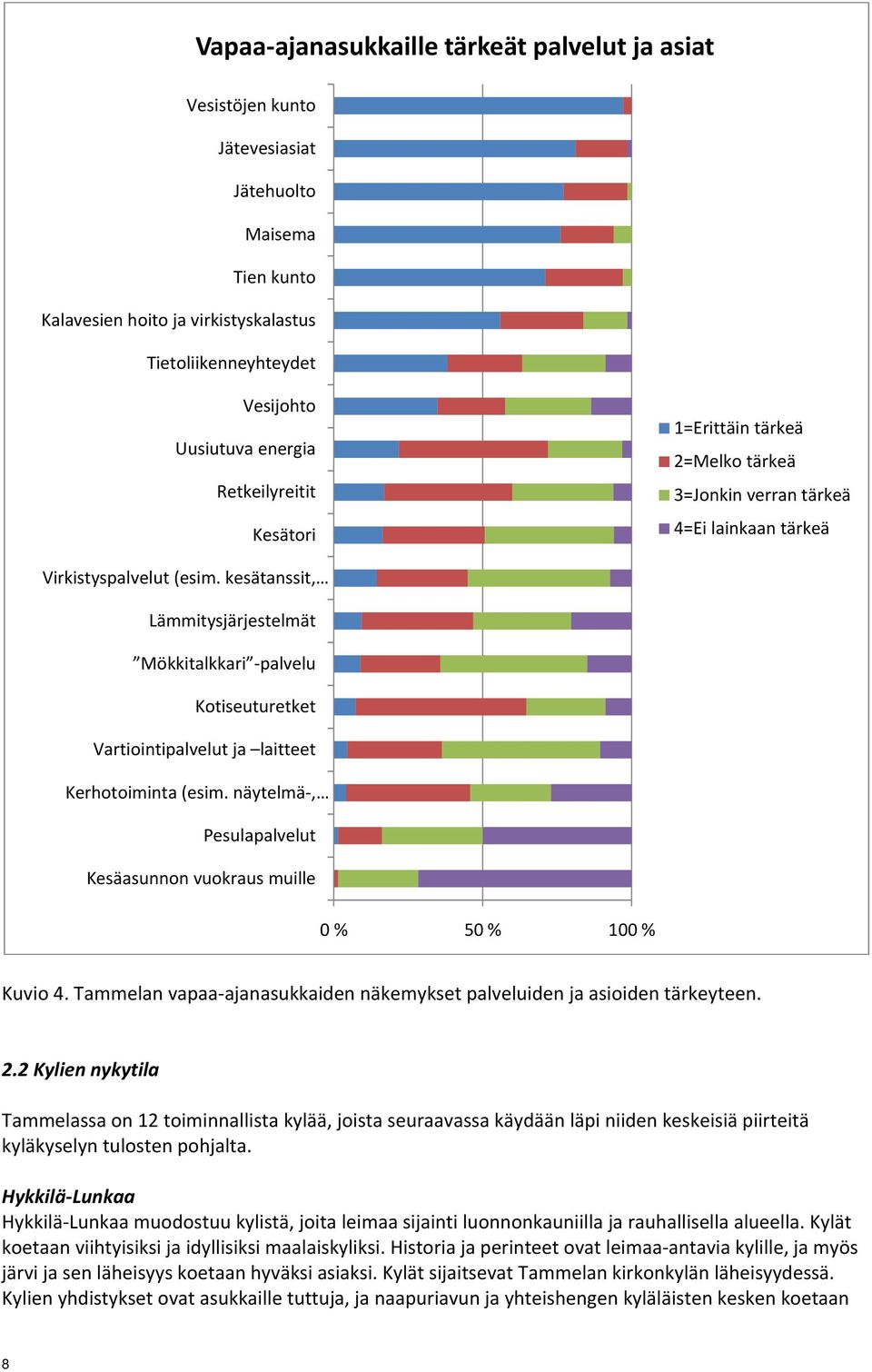 kesätanssit, Lämmitysjärjestelmät Mökkitalkkari palvelu Kotiseuturetket Vartiointipalvelut ja laitteet Kerhotoiminta (esim. näytelmä, Pesulapalvelut Kesäasunnon vuokraus muille 0 % 50 % 100 % Kuvio 4.