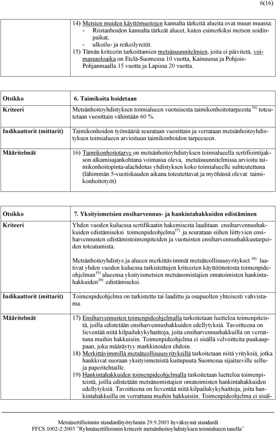 Taimikoita hoidetaan Metsänhoitoyhdistyksen toimialueen vuotuisesta taimikonhoitotarpeesta 16) toteutetaan vuosittain vähintään 60 %.