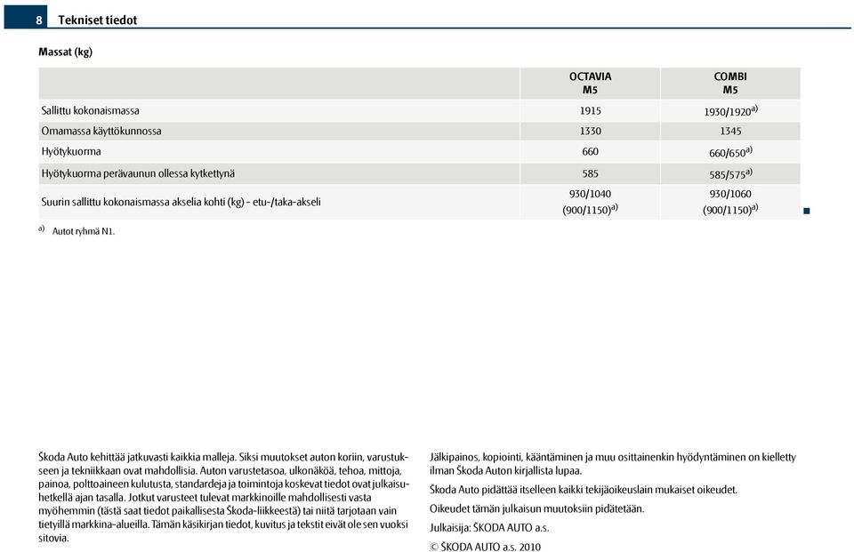 Siksi muutokset auton koriin, varustukseen ja tekniikkaan ovat mahdollisia.