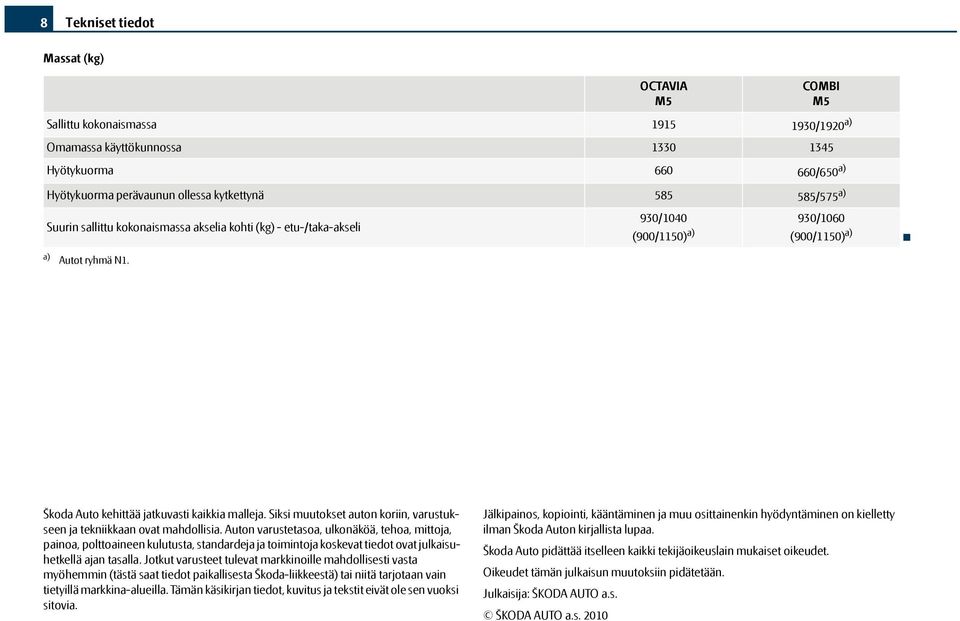 Siksi muutokset auton koriin, varustukseen ja tekniikkaan ovat mahdollisia.