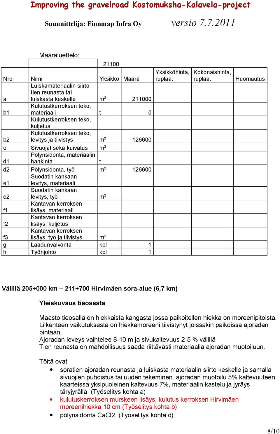 kuljetus f3 lisäys, työ ja tiivistys m 2 g Laadunvalvonta kpl 1 h Työnjohto kpl 1 Yksikköhinta, Kokonaishinta, Huomautus Välillä 205+000 km 211+700 Hirvimäen sora-alue (6,7 km) Yleiskuvaus tieosasta