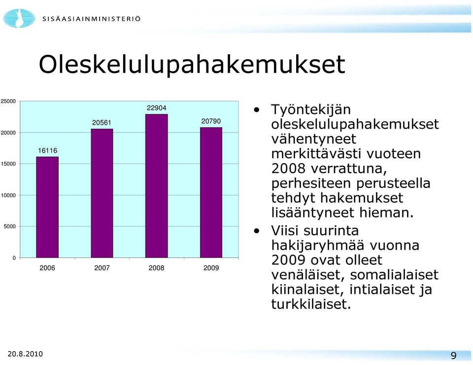 perhesiteen perusteella tehdyt hakemukset lisääntyneet hieman.