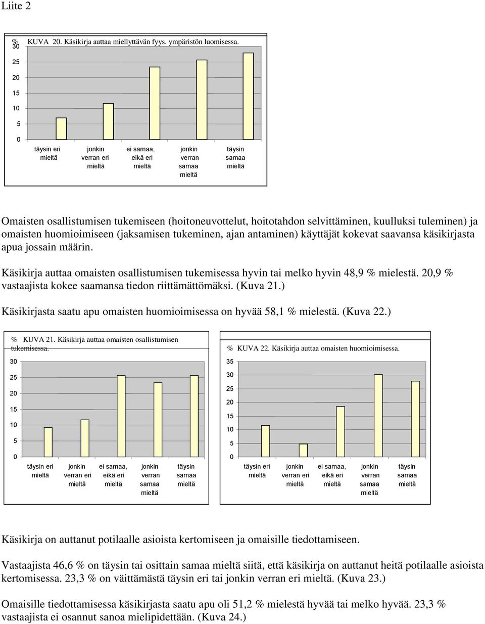 kokevat saavansa käsikirjasta apua jossain määrin. Käsikirja auttaa omaisten osallistumisen tukemisessa hyvin tai melko hyvin 48,9 % mielestä. 2,9 % vastaajista kokee saamansa tiedon riittämättömäksi.