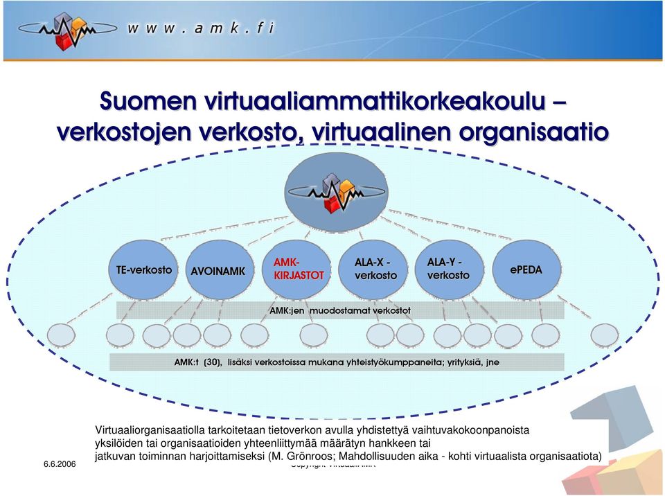 Virtuaaliorganisaatiolla tarkoitetaan tietoverkon avulla yhdistettyä vaihtuvakokoonpanoista yksilöiden tai organisaatioiden yhteenliittymää