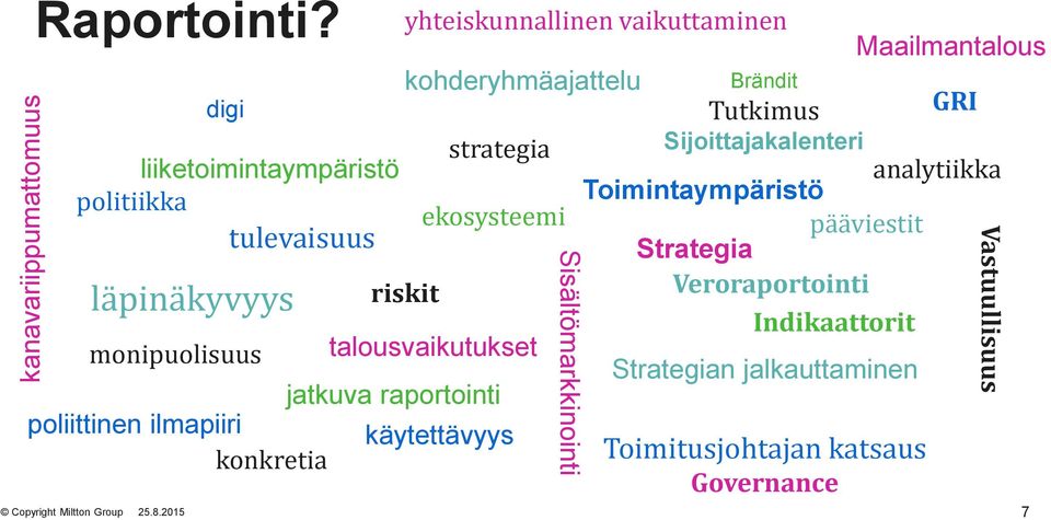 ilmapiiri käytettävyys konkretia yhteiskunnallinen vaikuttaminen kohderyhmäajattelu ekosysteemi talousvaikutukset Brändit