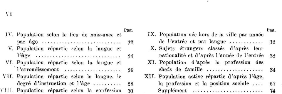 Populaton réparte selon la confesson 0 L'ag. IX. Populaton née hors de la vlle par année de l'entrée et par langue X.