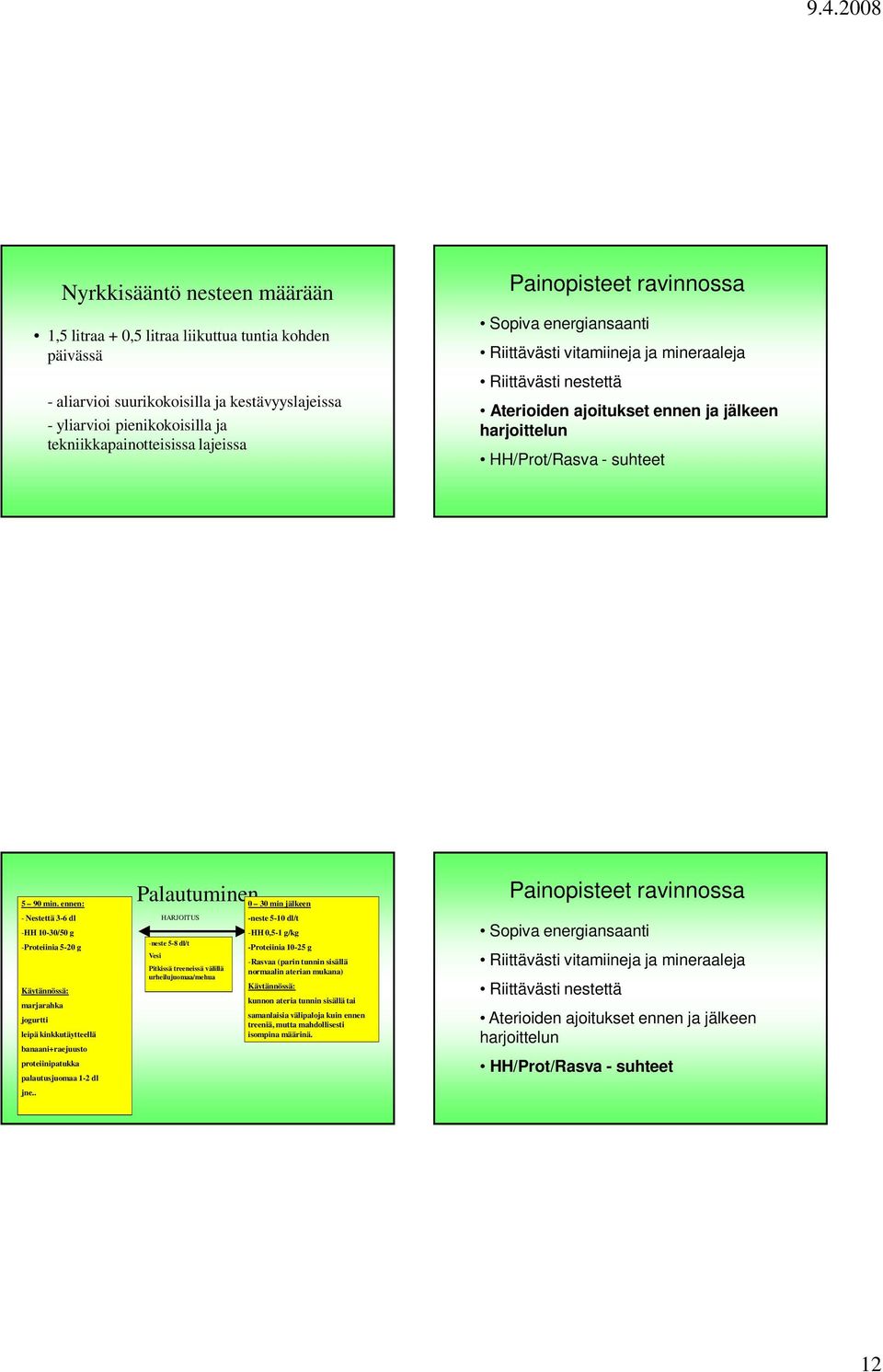 ennen: Palautuminen 0 30 min jälkeen Painopisteet ravinnossa - Nestettä 3-6 dl -HH 10-30/50 g -Proteiinia 5-20 g Käytännössä: marjarahka jogurtti leipä kinkkutäytteellä banaani+raejuusto HARJOITUS