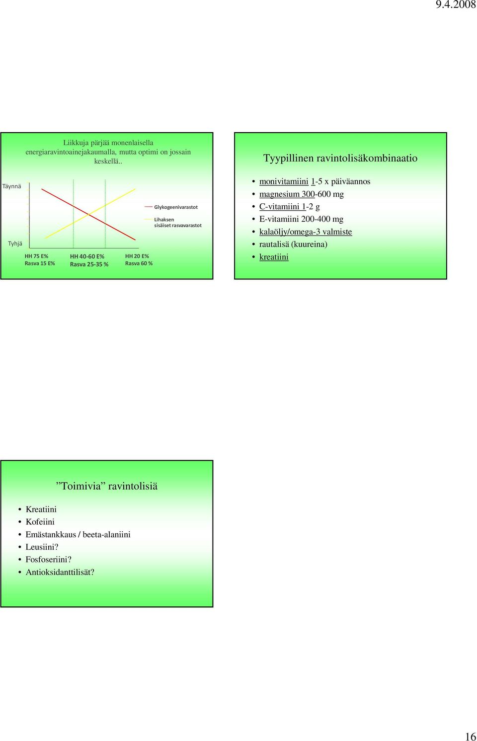 Glykogeenivarastot Lihaksen sisäiset rasvavarastot monivitamiini 1-5 x päiväannos magnesium 300-600 mg C-vitamiini 1-2 g E-vitamiini