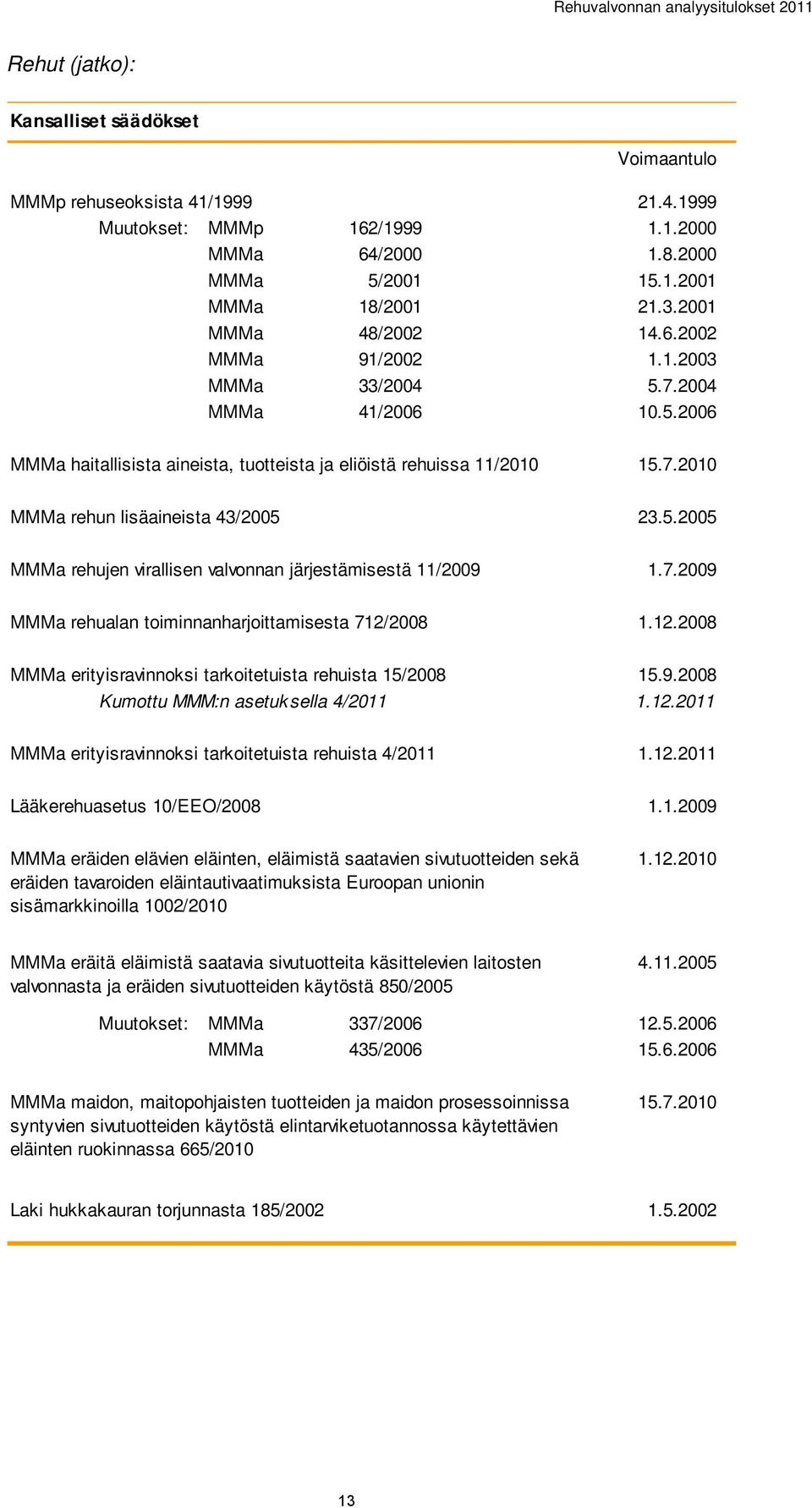 5.2005 MMMa rehujen virallisen valvonnan järjestämisestä 11/2009 1.7.2009 MMMa rehualan toiminnanharjoittamisesta 712/