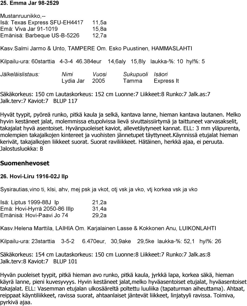 384eur 14,6aly 15,8ly laukka-%: 10 hyl%: 5 Jälkeläislistaus: Nimi Vuosi Sukupuoli Isäori Lydia Jar 2005 Tamma Express It Säkäkorkeus: 150 cm Lautaskorkeus: 152 cm Luonne:7 Liikkeet:8 Runko:7 Jalk.