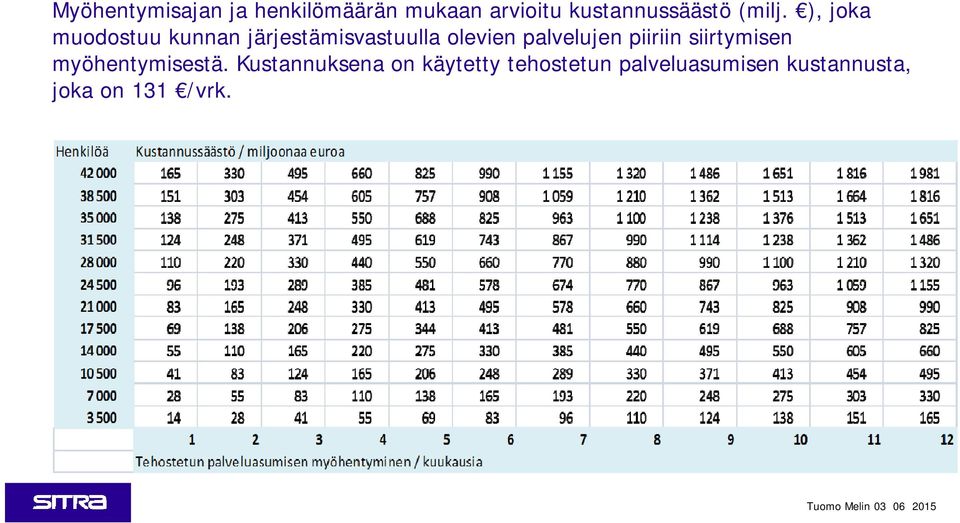 ), joka muodostuu kunnan järjestämisvastuulla olevien palvelujen