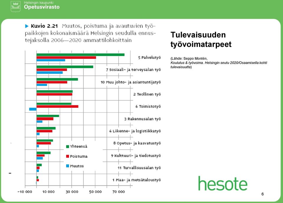 & työvoima.