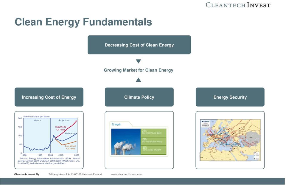 for Clean Energy Increasing Cost of