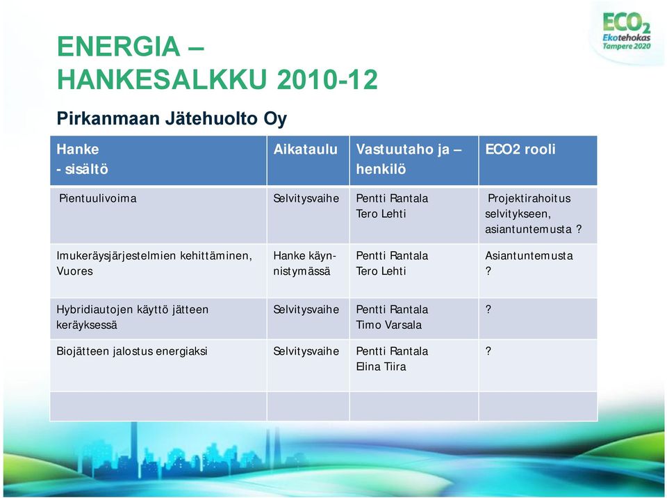 Imukeräysjärjestelmien kehittäminen, Vuores käynnistymässä Pentti Rantala Tero Lehti Asiantuntemusta?