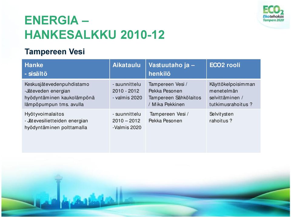 valmis 2020 suunnittelu 2010 2012 Valmis 2020 Tampereen Vesi / Pekka Pesonen Tampereen Sähkölaitos / Mika