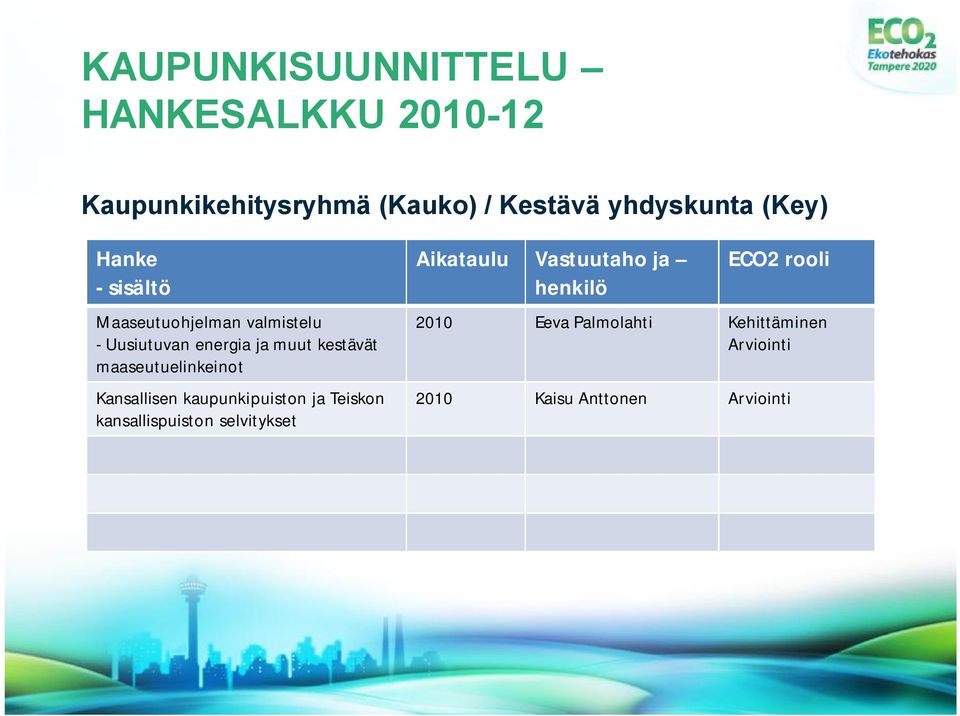 maaseutuelinkeinot Kansallisen kaupunkipuiston ja Teiskon