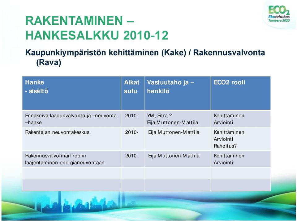 Eija Muttonen Mattila Kehittäminen Rakentajan neuvontakeskus Eija Muttonen Mattila