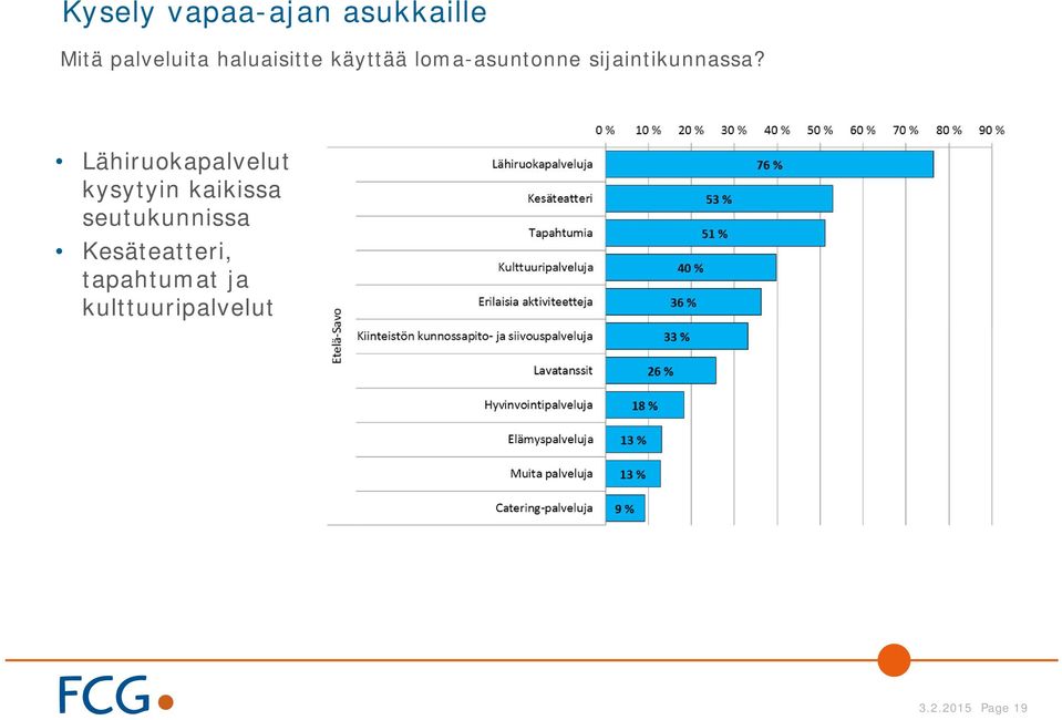 Lähiruokapalvelut kysytyin kaikissa seutukunnissa