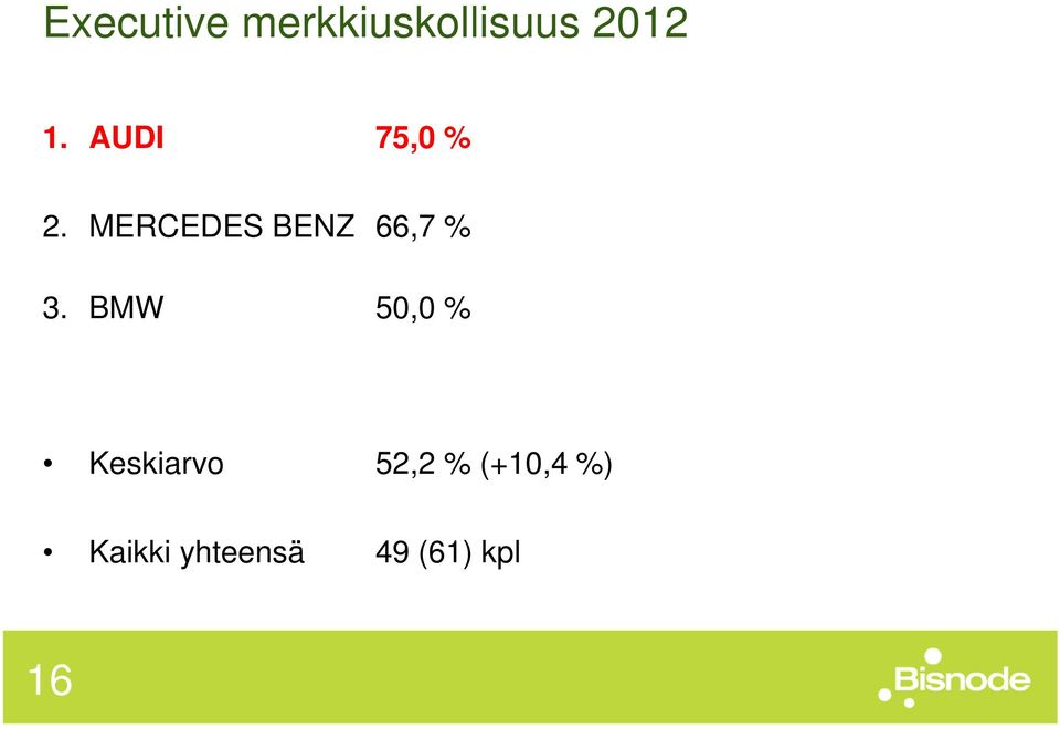 MERCEDES BENZ 66,7 % 3.