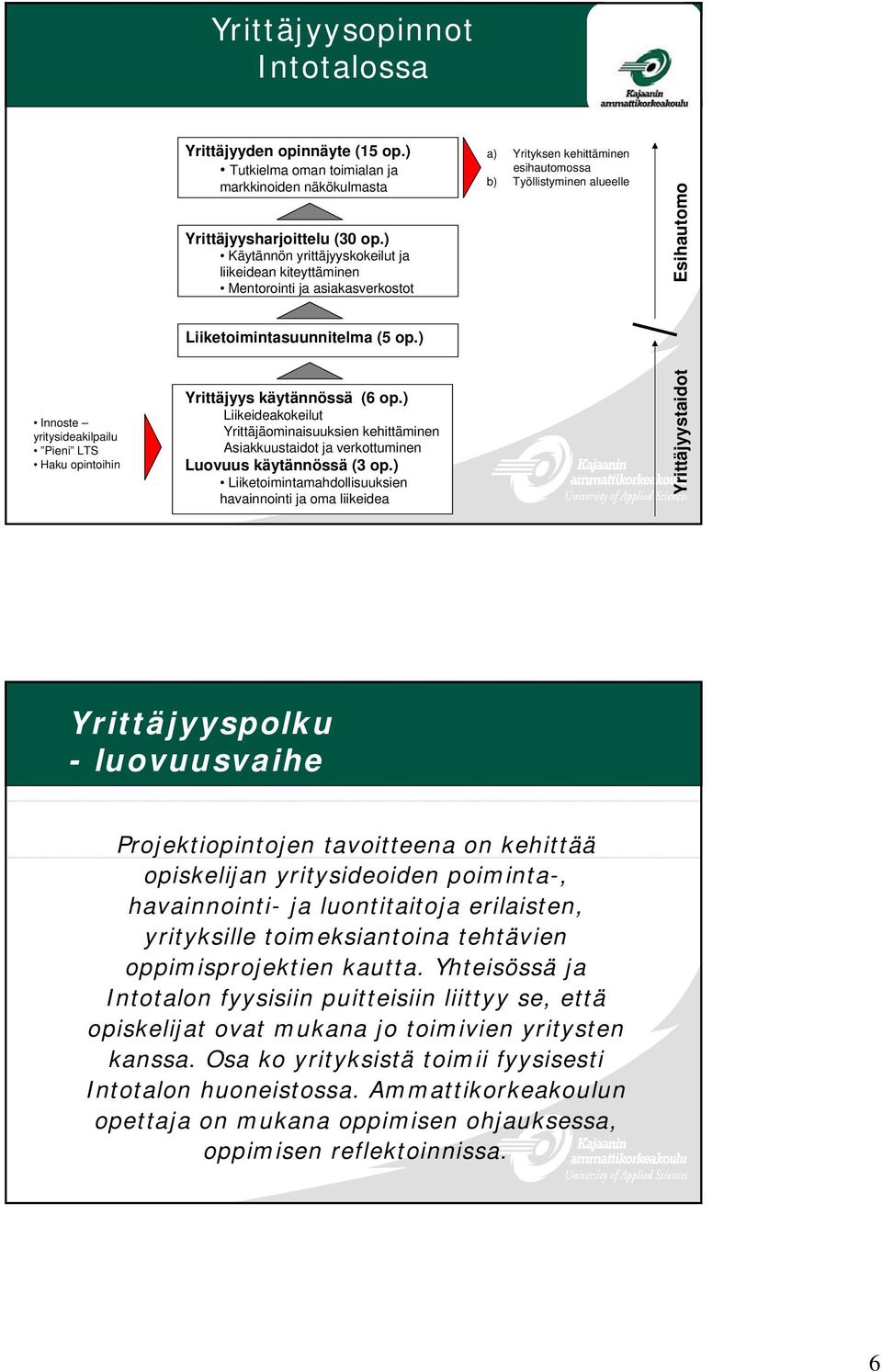 ) Innoste yritysideakilpailu Pieni LTS Haku opintoihin Yrittäjyys käytännössä (6 op.) Liikeideakokeilut Yrittäjäominaisuuksien kehittäminen Asiakkuustaidot ja verkottuminen Luovuus käytännössä (3 op.