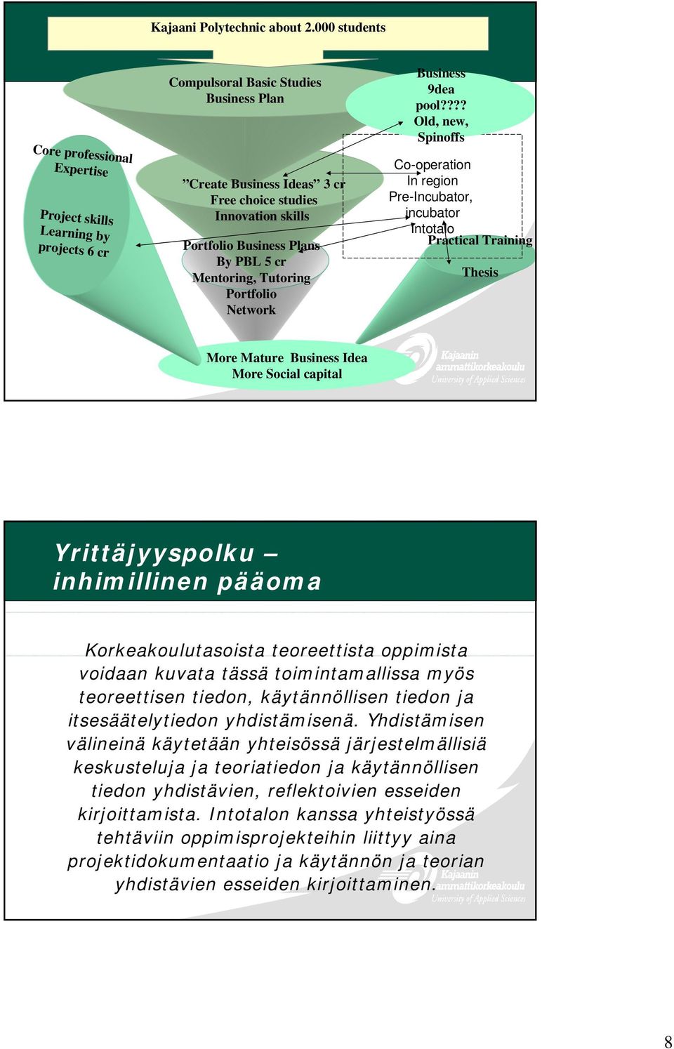 Business Plans By PBL 5 cr Mentoring, Tutoring Portfolio Network Business 9dea pool?