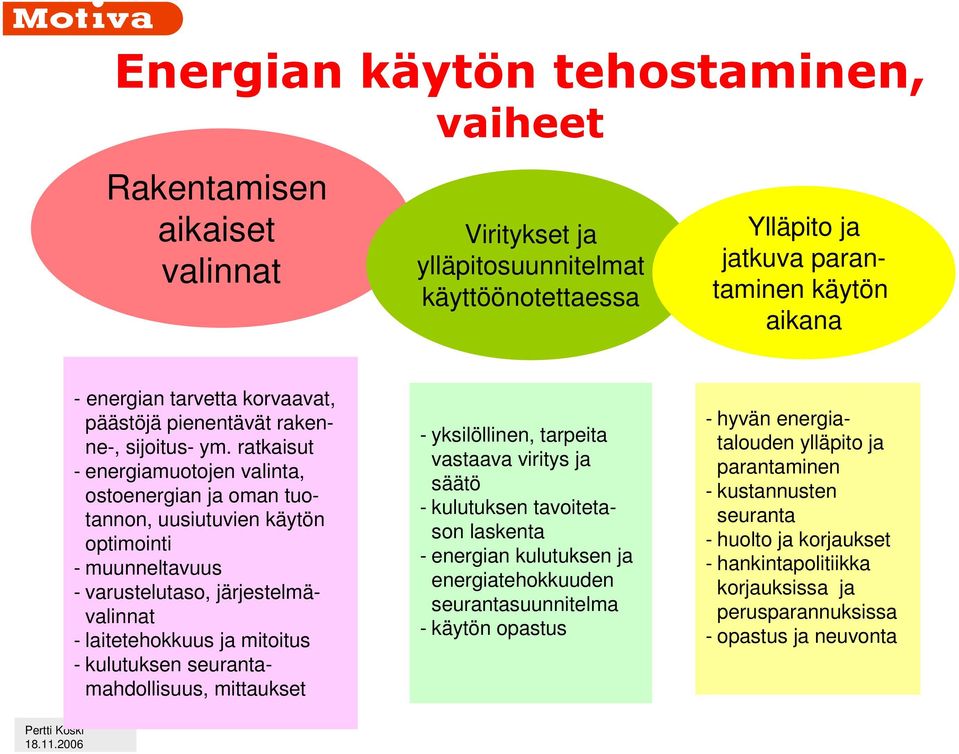 ratkaisut - energiamuotojen valinta, ostoenergian ja oman tuotannon, uusiutuvien käytön optimointi - muunneltavuus - varustelutaso, järjestelmävalinnat - laitetehokkuus ja mitoitus - kulutuksen