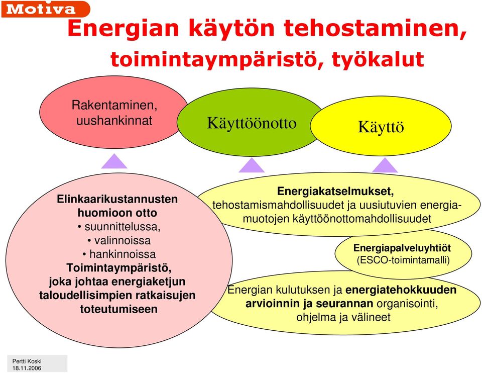 ratkaisujen toteutumiseen Energiakatselmukset, tehostamismahdollisuudet ja uusiutuvien energiamuotojen