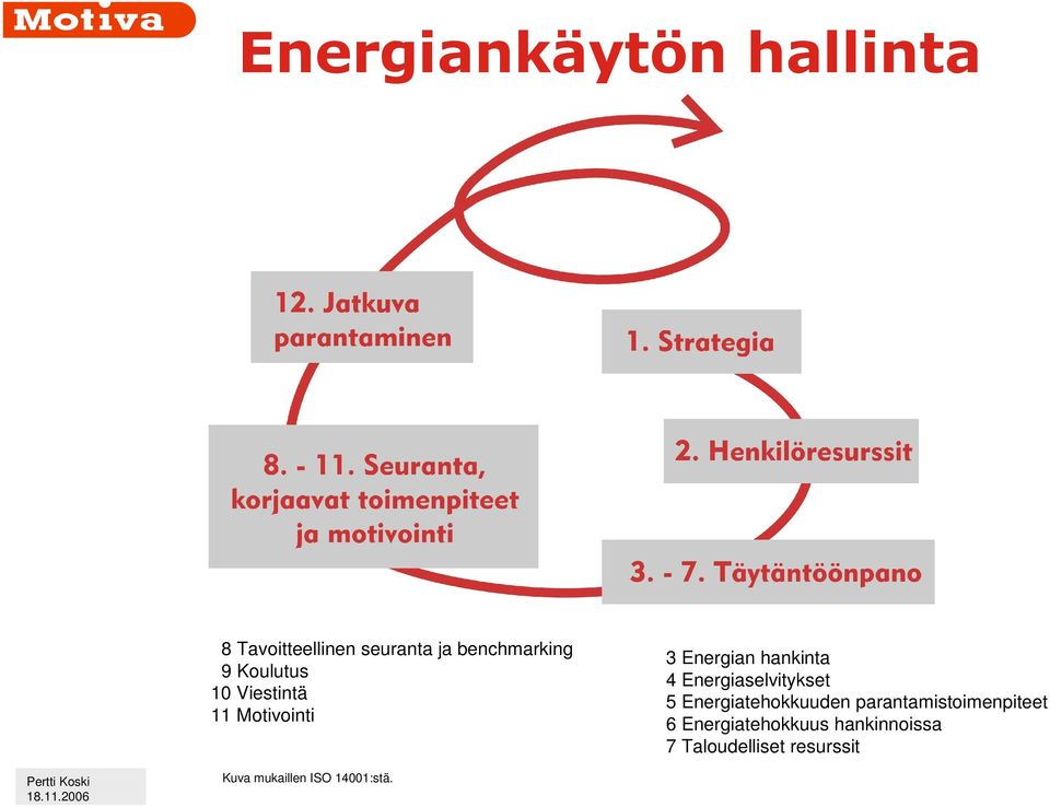 Energiaselvitykset 5 Energiatehokkuuden parantamistoimenpiteet 6