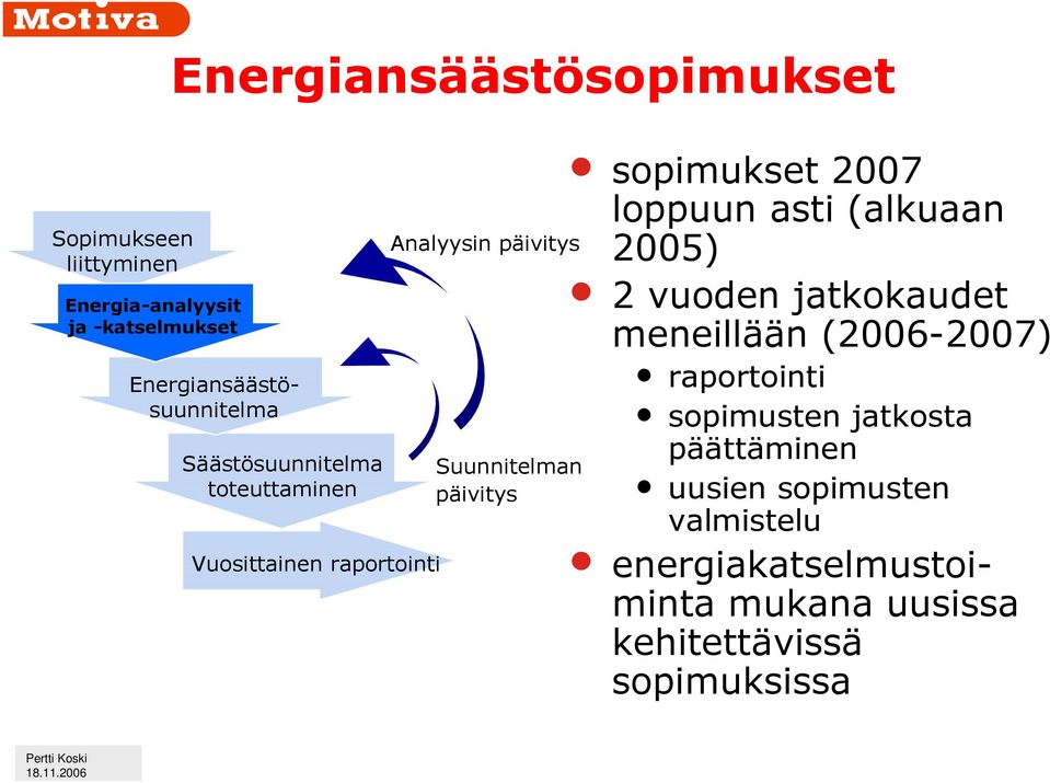 Suunnitelman päivitys sopimukset 2007 loppuun asti (alkuaan 2005) 2 vuoden jatkokaudet meneillään