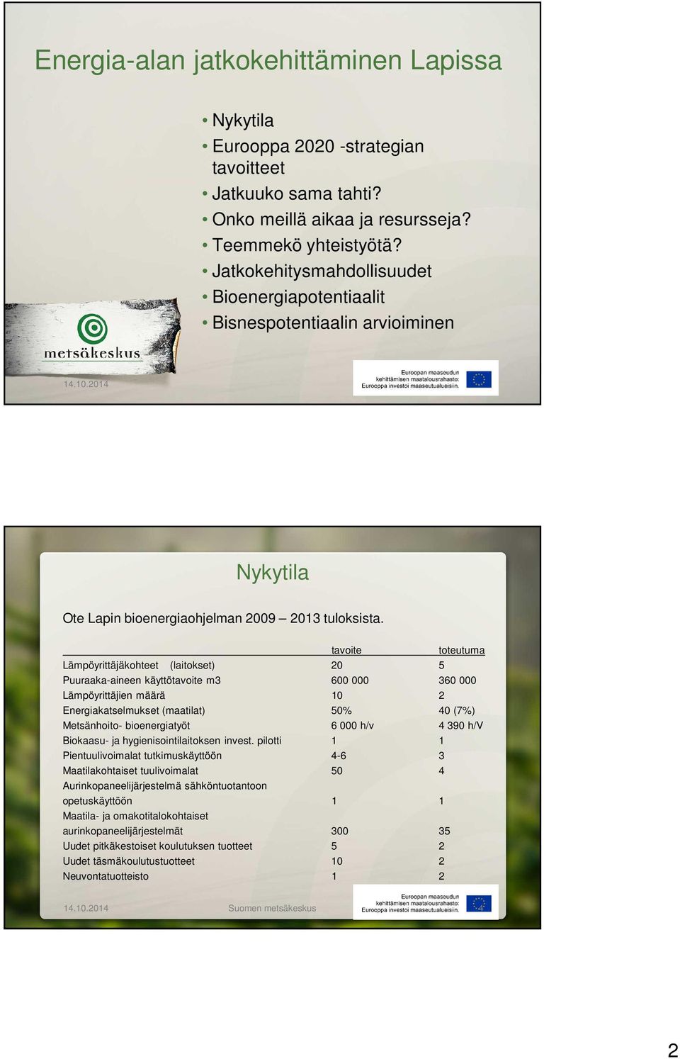 tavoite toteutuma Lämpöyrittäjäkohteet (laitokset) 20 5 Puuraaka-aineen käyttötavoite m3 600 000 360 000 Lämpöyrittäjien määrä 10 2 Energiakatselmukset (maatilat) 50% 40 (7%) Metsänhoito-