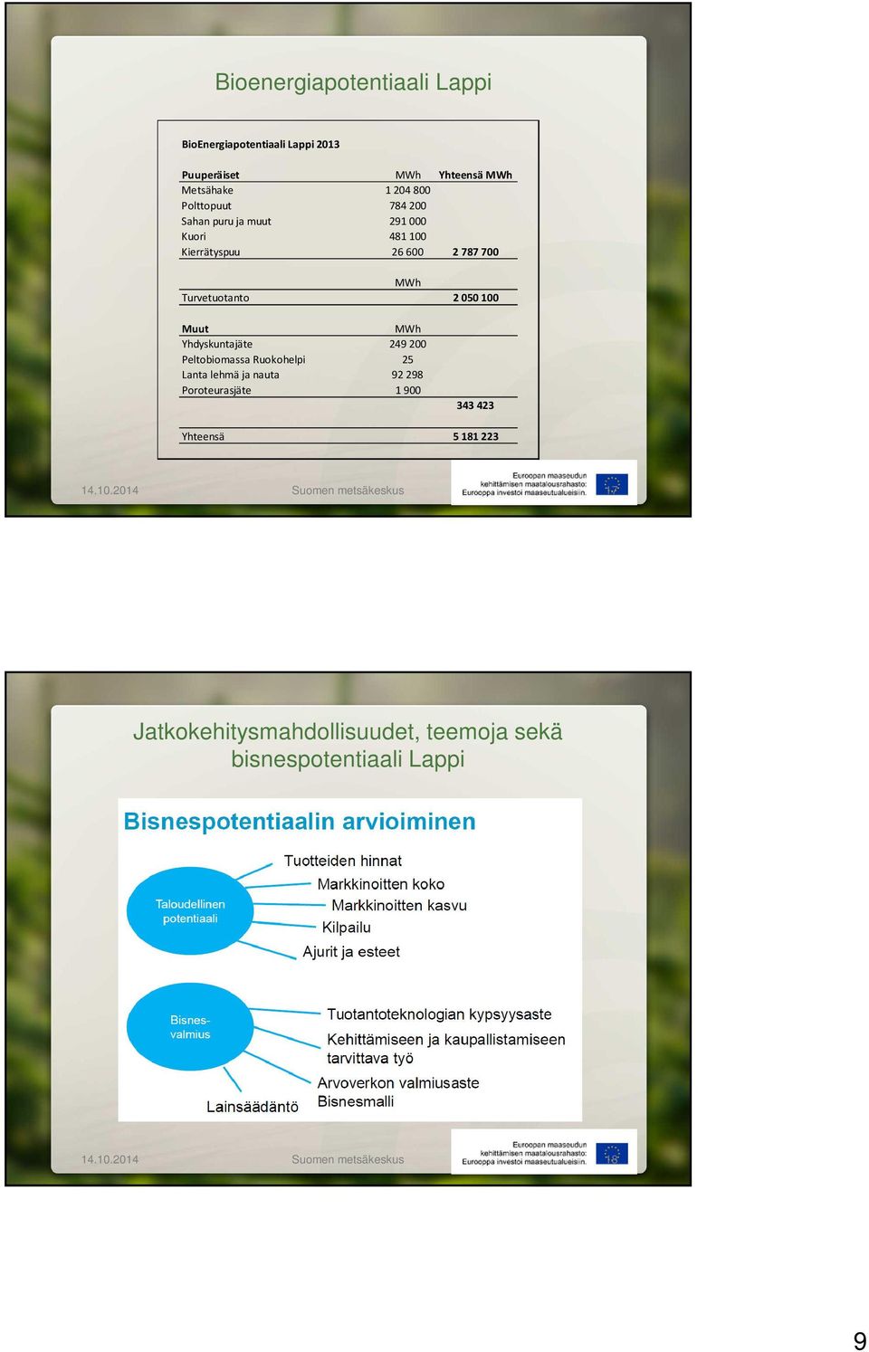 Yhdyskuntajäte 249200 Peltobiomassa Ruokohelpi 25 Lanta lehmä ja nauta 92298 Poroteurasjäte 1900 343 423 Yhteensä 5 181