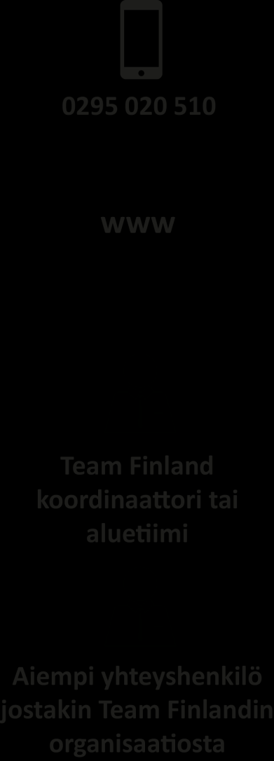 Yhteydenottoon on monta tapaa Soitto Team Finland -numeroon 0295 020 510 Yhteydenotto verkossa