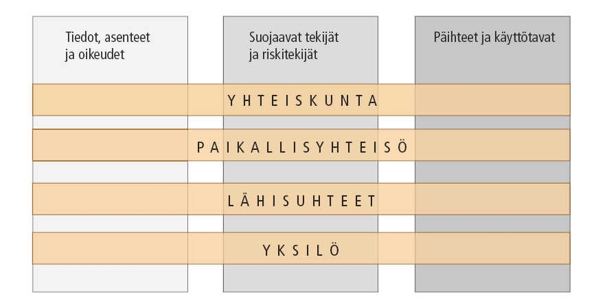 2. Ehkäisevän päihdetyön kokonaisuus Ehkäisevä päihdetyö on lakisääteistä toimintaa (mm. terveydenhuoltolaki, perustuslaki, raittiustyölaki, alkoholilaki sekä päihdehoitolaki).