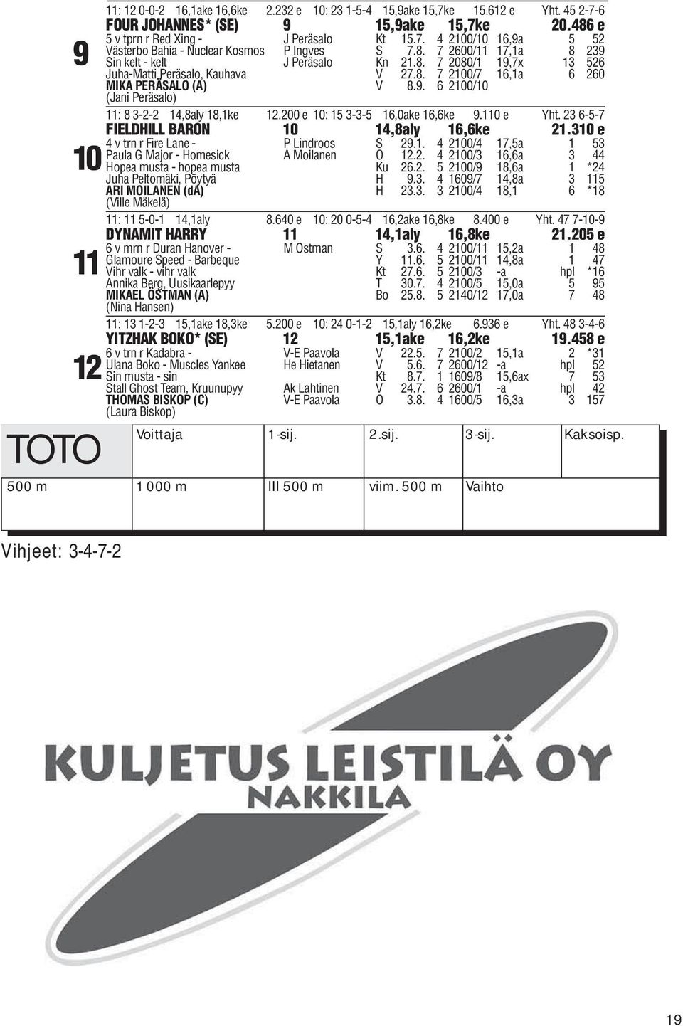 200 e 10: 15 3-3-5 16,0ake 16,6ke 9.110 e Yht. 23 6-5-7 FIELDHILL BARON 10 14,8aly 16,6ke 21.310 e 4 v trn r Fire Lane - P Lindroos S 29.1. 4 2100/4 17,5a 1 53 Paula G Major - Homesick A Moilanen O 12.