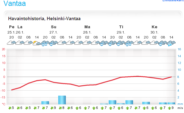 LÄMPÖKUVAUSRAPORTTI Martinlaaksontie 36, 01620 Vantaa 3 Sisäilma lämpötila paine-ero ilmanvaihto + C Pa asennossa 10.3.2012 21,5 3 - Konsertti Sali klo 09.15 10.3.2012 22 3 - Porrashuone klo 09.25 10.