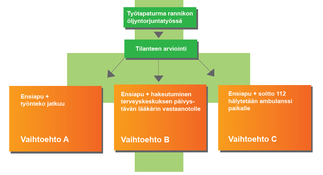 LÄHDE: SÖKÖ II,
