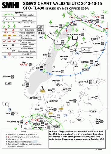 Esimerkkejä hankkeista Lentosääpalvelu: MET-yhteistyö, nk.